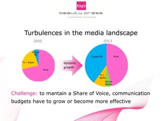 Pitch Smarter! Strategic Aspects of Digital PR
INNOCOS Nice 5th, 2013
Gabriele Fuchs, webportalis
Challenge: to mantain a Share of Voice, communication
budgets have to grow or become more effective
2000 2013
TV / Radio
Print
Digital PR Print
TV /
Radio
Social
Media
Turbulences in the media landscape
Digital
PR
dynamic
growth
 