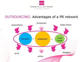 Pitch Smarter! Strategic Aspects of Digital PR
INNOCOS Nice 5th, 2013
Gabriele Fuchs, webportalis
social
media
pressroomnewswire + +
OUTSOURCING: Advantages of a PR network
associations
companies
bloggers
online
print
trade shows
 