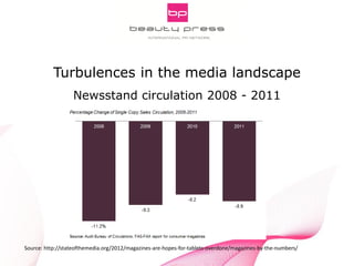 Pitch Smarter! Strategic Aspects of Digital PR
INNOCOS Nice 5th, 2013
Gabriele Fuchs, webportalis
Turbulences in the media landscape
Newsstand circulation 2008 - 2011
Source: http://stateofthemedia.org/2012/magazines-are-hopes-for-tablets-overdone/magazines-by-the-numbers/
 