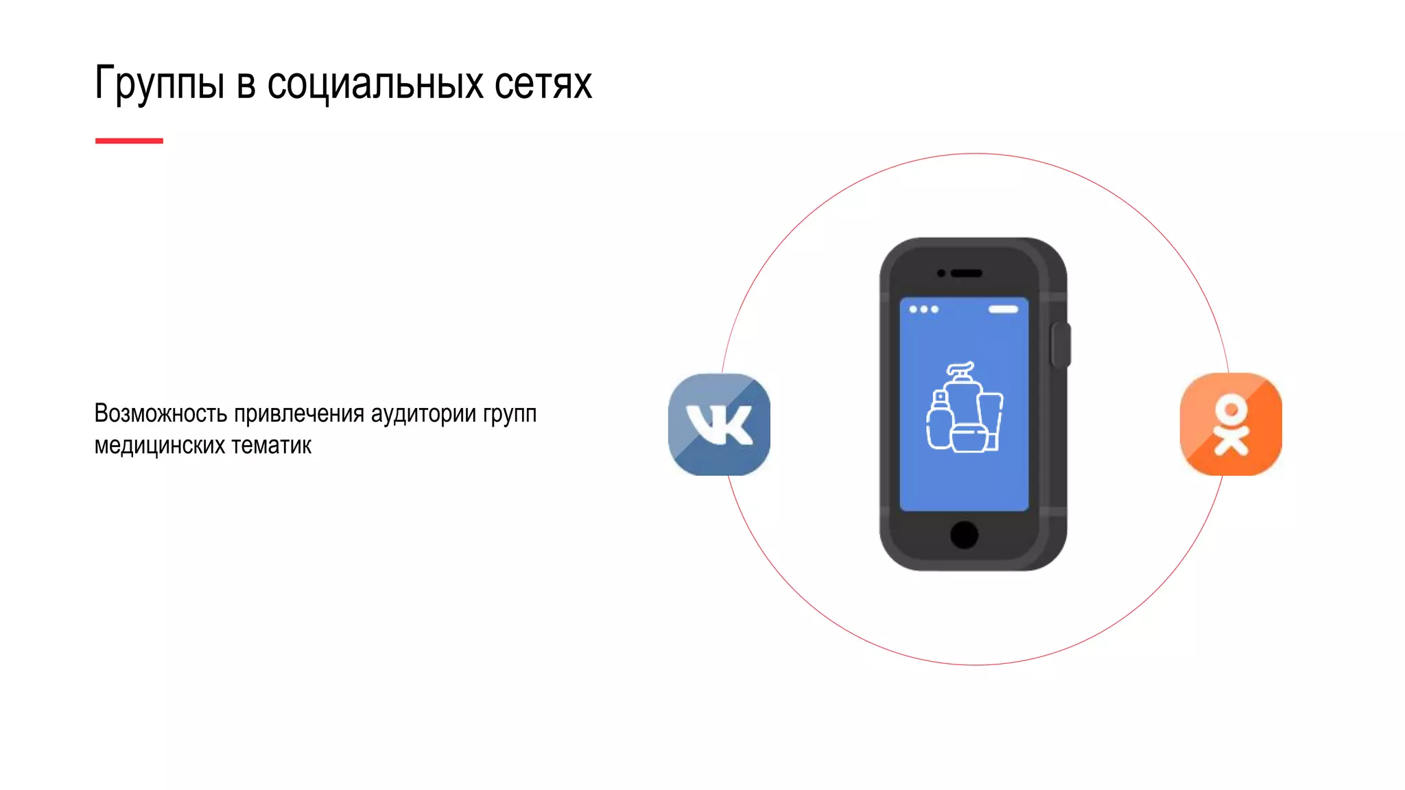 Группы в социальных сетях
Возможность привлечения аудитории групп
медицинских тематик
 