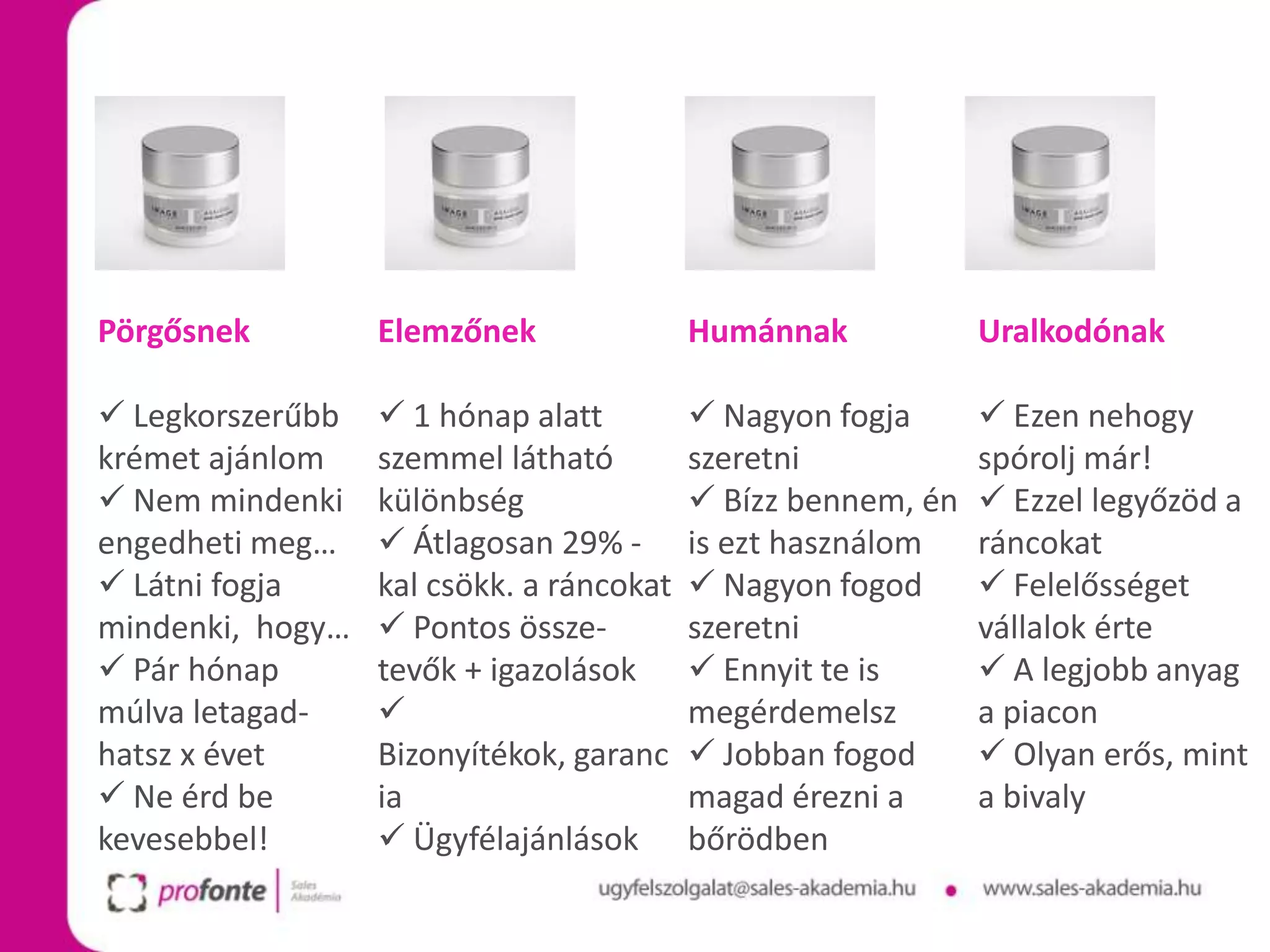 Pörgősnek         Elemzőnek               Humánnak            Uralkodónak

 Legkorszerűbb    1 hónap alatt          Nagyon fogja       Ezen nehogy
krémet ajánlom    szemmel látható         szeretni            spórolj már!
 Nem mindenki    különbség                Bízz bennem, én    Ezzel legyőzöd a
engedheti meg…     Átlagosan 29% -       is ezt használom    ráncokat
 Látni fogja     kal csökk. a ráncokat    Nagyon fogod       Felelősséget
mindenki, hogy…    Pontos össze-         szeretni            vállalok érte
 Pár hónap       tevők + igazolások       Ennyit te is       A legjobb anyag
múlva letagad-                           megérdemelsz        a piacon
hatsz x évet      Bizonyítékok, garanc     Jobban fogod       Olyan erős, mint
 Ne érd be       ia                      magad érezni a      a bivaly
kevesebbel!        Ügyfélajánlások       bőrödben
 