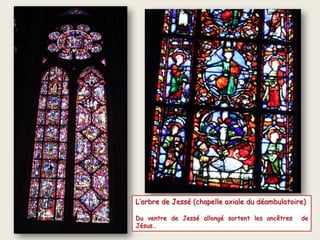 L’arbre de Jessé (chapelle axiale du déambulatoire)
Du ventre de Jessé allongé sortent les ancêtres de
Jésus…
 