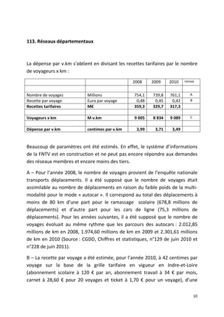 113. Réseaux départementaux



La dépense par v.km s’obtient en divisant les recettes tarifaires par le nombre
de voyageurs x km :

                                                 2008    2009     2010    renvoi


Nombre de voyages           Millions             754,1    739,8   761,1      A
Recette par voyage          Euro par voyage       0,48     0,45    0,42      B
Recettes tarifaires         M€                   359,3    329,7   317,3

Voyageurs x km              M v.km               9 005    8 834   9 089      C


Dépense par v.km            centimes par v.km     3,99     3,71    3,49


Beaucoup de paramètres ont été estimés. En effet, le système d’informations
de la FNTV est en construction et ne peut pas encore répondre aux demandes
des réseaux membres et encore moins des tiers.

A – Pour l’année 2008, le nombre de voyages provient de l’enquête nationale
transports déplacements. Il a été supposé que le nombre de voyages était
assimilable au nombre de déplacements en raison du faible poids de la multi-
modalité pour le mode « autocar ». Il correspond au total des déplacements à
moins de 80 km d’une part pour le ramassage scolaire (678,8 millions de
déplacements) et d’autre part pour les cars de ligne (75,3 millions de
déplacements). Pour les années suivantes, il a été supposé que le nombre de
voyages évoluait au même rythme que les parcours des autocars : 2.012,85
millions de km en 2008, 1.974,60 millions de km en 2009 et 2.301,61 millions
de km en 2010 (Source : CGDD, Chiffres et statistiques, n°129 de juin 2010 et
n°228 de juin 2011).

B – La recette par voyage a été estimée, pour l’année 2010, à 42 centimes par
voyage sur la base de la grille tarifaire en vigueur en Indre-et-Loire
(abonnement scolaire à 120 € par an, abonnement travail à 34 € par mois,
carnet à 28,60 € pour 20 voyages et ticket à 1,70 € pour un voyage), d’une

                                                                                 10
 