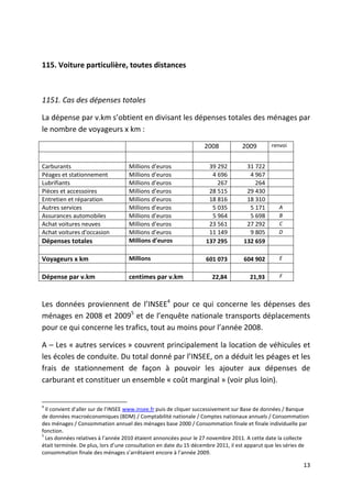 115. Voiture particulière, toutes distances



1151. Cas des dépenses totales

La dépense par v.km s’obtient en divisant les dépenses totales des ménages par
le nombre de voyageurs x km :

                                                                  2008            2009        renvoi


Carburants                         Millions d’euros                 39 292          31 722
Péages et stationnement            Millions d’euros                  4 696           4 967
Lubrifiants                        Millions d’euros                    267             264
Pièces et accessoires              Millions d’euros                 28 515          29 430
Entretien et réparation            Millions d’euros                 18 816          18 310
Autres services                    Millions d’euros                  5 035           5 171       A
Assurances automobiles             Millions d’euros                  5 964           5 698       B
Achat voitures neuves              Millions d’euros                 23 561          27 292       C
Achat voitures d'occasion          Millions d’euros                 11 149           9 805       D
Dépenses totales                   Millions d’euros                137 295         132 659

Voyageurs x km                     Millions                        601 073         604 902       E


Dépense par v.km                   centimes par v.km                  22,84          21,93       F



Les données proviennent de l’INSEE4 pour ce qui concerne les dépenses des
ménages en 2008 et 20095 et de l’enquête nationale transports déplacements
pour ce qui concerne les trafics, tout au moins pour l’année 2008.

A – Les « autres services » couvrent principalement la location de véhicules et
les écoles de conduite. Du total donné par l’INSEE, on a déduit les péages et les
frais de stationnement de façon à pouvoir les ajouter aux dépenses de
carburant et constituer un ensemble « coût marginal » (voir plus loin).


4
  Il convient d’aller sur de l’INSEE www.insee.fr puis de cliquer successivement sur Base de données / Banque
de données macroéconomiques (BDM) / Comptabilité nationale / Comptes nationaux annuels / Consommation
des ménages / Consommation annuel des ménages base 2000 / Consommation finale et finale individuelle par
fonction.
5
  Les données relatives à l’année 2010 étaient annoncées pour le 27 novembre 2011. A cette date la collecte
était terminée. De plus, lors d’une consultation en date du 15 décembre 2011, il est apparut que les séries de
consommation finale des ménages s’arrêtaient encore à l’année 2009.

                                                                                                           13
 