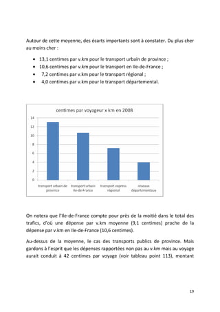 Autour de cette moyenne, des écarts importants sont à constater. Du plus cher
au moins cher :

   • 13,1 centimes par v.km pour le transport urbain de province ;
   • 10,6 centimes par v.km pour le transport en Ile-de-France ;
   • 7,2 centimes par v.km pour le transport régional ;
   • 4,0 centimes par v.km pour le transport départemental.




On notera que l’Ile-de-France compte pour près de la moitié dans le total des
trafics, d’où une dépense par v.km moyenne (9,1 centimes) proche de la
dépense par v.km en Ile-de-France (10,6 centimes).

Au-dessus de la moyenne, le cas des transports publics de province. Mais
gardons à l’esprit que les dépenses rapportées non pas au v.km mais au voyage
aurait conduit à 42 centimes par voyage (voir tableau point 113), montant




                                                                           19
 