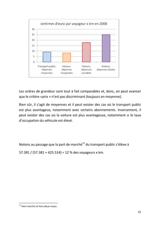 Les ordres de grandeur sont tout à fait comparables et, donc, on peut avancer
que le critère «prix » n’est pas discriminant (toujours en moyenne).

Bien sûr, il s’agit de moyennes et il peut exister des cas où le transport public
est plus avantageux, notamment avec certains abonnements. Inversement, il
peut exister des cas où la voiture est plus avantageuse, notamment si le taux
d’occupation du véhicule est élevé.




Notons au passage que la part de marché13 du transport public s’élève à

57.381 / (57.381 + 425.514) = 12 % des voyageurs x km.




13
     Hors marche et hors deux-roues.

                                                                              22
 