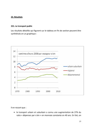 22. Résultats



221. Le transport public

Les résultats détaillés qui figurent sur le tableau en fin de section peuvent être
synthétisés en un graphique :




Il en ressort que :

   • le transport urbain et suburbain a connu une augmentation de 27% du
     ratio « dépenses par v.km » en monnaie constante en 40 ans. En fait, on

                                                                               27
 