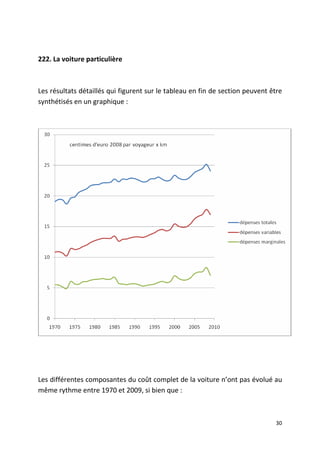 222. La voiture particulière



Les résultats détaillés qui figurent sur le tableau en fin de section peuvent être
synthétisés en un graphique :




Les différentes composantes du coût complet de la voiture n’ont pas évolué au
même rythme entre 1970 et 2009, si bien que :



                                                                               30
 