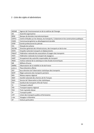 1 - Liste des sigles et abréviations




ADEME      Agence de l’environnement et de la maîtrise de l’énergie
AO         Autorité organisatrice
BDM        Banque de données macroéconomiques
CERTU      Centre d’études sur les réseaux, les transports, l’urbanisme et les constructions publiques
CGDD       Commissariat général au développement durable
CPDP      Comité professionnel du pétrole
CO2        Dioxyde de carbone
DGITM      Direction générale des infrastructures, des transports et de la mer
ENTD       Enquête nationale transports et déplacements
FNAUT      Fédération nationale des associations d’usagers des transports
FNTV       Fédération nationale du transport de voyageurs
GART       Groupement des autorités responsables de transport
INSEE      Institut national de la statistique et des études économiques
M€         Millions d’euros
OMNIL      Observatoire de la mobilité en Ile-de-France
p.km.o     Place kilomètre offerte
OST       Sous-direction de l’observation statistique des transports
RATP       Régie autonome des transports parisiens
RER        Réseau express régional
SNCF       Société nationale des chemins de fer français
SOeS       Service de l’observation et des statistiques
STIF      Syndicat des transports d’Ile-de-France
TC         Transport collectif
TER        Transport express régional
TGV        Train à grande vitesse
TP         Transport public
UTP        Union des transports publics et ferroviaires
v.km       Voyageur x kilomètre
VP         Voiture particulière




                                                                                                  39
 