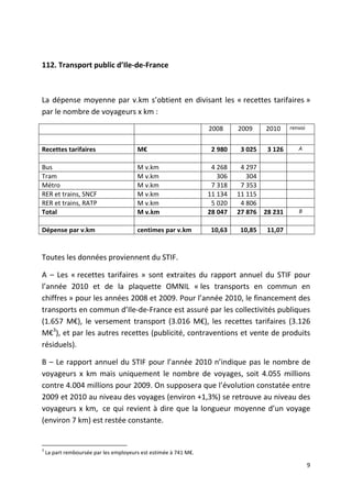 112. Transport public d’Ile-de-France



La dépense moyenne par v.km s’obtient en divisant les « recettes tarifaires »
par le nombre de voyageurs x km :

                                                                  2008     2009     2010     renvoi


Recettes tarifaires                     M€                         2 980    3 025    3 126      A


Bus                                     M v.km                     4 268    4 297
Tram                                    M v.km                       306      304
Métro                                   M v.km                     7 318    7 353
RER et trains, SNCF                     M v.km                    11 134   11 115
RER et trains, RATP                     M v.km                     5 020    4 806
Total                                   M v.km                    28 047   27 876   28 231      B


Dépense par v.km                        centimes par v.km          10,63    10,85    11,07


Toutes les données proviennent du STIF.

A – Les « recettes tarifaires » sont extraites du rapport annuel du STIF pour
l’année 2010 et de la plaquette OMNIL « les transports en commun en
chiffres » pour les années 2008 et 2009. Pour l’année 2010, le financement des
transports en commun d’Ile-de-France est assuré par les collectivités publiques
(1.657 M€), le versement transport (3.016 M€), les recettes tarifaires (3.126
M€3), et par les autres recettes (publicité, contraventions et vente de produits
résiduels).

B – Le rapport annuel du STIF pour l’année 2010 n’indique pas le nombre de
voyageurs x km mais uniquement le nombre de voyages, soit 4.055 millions
contre 4.004 millions pour 2009. On supposera que l’évolution constatée entre
2009 et 2010 au niveau des voyages (environ +1,3%) se retrouve au niveau des
voyageurs x km, ce qui revient à dire que la longueur moyenne d’un voyage
(environ 7 km) est restée constante.


3
    La part remboursée par les employeurs est estimée à 741 M€.

                                                                                                      9
 