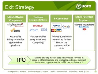 Exit Strategy
 SaaS Software                Traditional                                       Other Potential
                          Enterprise Software
                                                       E-Commerce
  Companies                                                                       Acquirers
                                                                              Financial Institutions



    •To provide           •Further enables          •Allows eCommerce
billing system for        entry into Cloud           vendors to further
  apps on their              Computing                   control the
     platform                                         payments value
                                                           chain


                              Expand existing market base and produce services in
           IPO              order to obtain financial and strategic position as excellent
                               investment opportunity for public market investors.



 Background | Product | Business Model | Market | Team | Competition | Financials | Risks | Exit
 