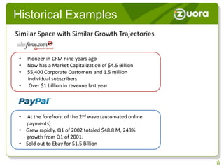 Historical Examples
Similar Space with Similar Growth Trajectories


 •   Pioneer in CRM nine years ago
 •   Now has a Market Capitalization of $4.5 Billion
 •   55,400 Corporate Customers and 1.5 million
     individual subscribers
 •   Over $1 billion in revenue last year




 •  At the forefront of the 2nd wave (automated online
   payments)
 • Grew rapidly, Q1 of 2002 totaled $48.8 M, 248%
   growth from Q1 of 2001.
 • Sold out to Ebay for $1.5 Billion
 