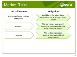 Market Risks
      Risks/Concerns                      Mitigations
                                   Could be in the future, large
  Not cost-effective for large
                                 enterprises still exploring it as an
         enterprises
                                              option

                                   The technology is constantly
          Reliability             improving, so the Cloud will be
                                     more and more reliable

                                      The cost savings aspect
           Security                 outweighs the downside of
                                           losing control
 