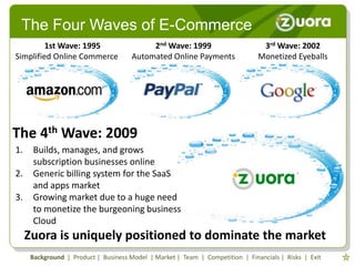 The Four Waves of E-Commerce
         1st Wave: 1995                     2nd Wave: 1999                       3rd Wave: 2002
Simplified Online Commerce             Automated Online Payments                Monetized Eyeballs
                                               payments




The 4th Wave: 2009
1.    Builds, manages, and grows
      subscription businesses online
2.    Generic billing system for the SaaS
      and apps market
3.    Growing market due to a huge need
      to monetize the burgeoning business
      Cloud
     Zuora is uniquely positioned to dominate the market
      Background | Product | Business Model | Market | Team | Competition | Financials | Risks | Exit
 