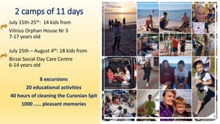 2 camps of 11 days
July 15th-25th: 14 kids from
Vilnius Orphan House Nr 3
7-17 years old
July 25th – August 4th: 18 kids from
Birzai Social Day Care Centre
6-14 years old
8 excursions
20 educational activities
40 hours of cleaning the Curonian Spit
1000 ..... pleasant memories
 