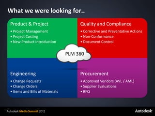 What we were looking for..
    Product & Project                     Quality and Compliance
    • Project Management                  • Corrective and Preventative Actions
    • Project Costing                     • Non-Conformance
    • New Product Introduction            • Document Control


                                     PLM 360


    Engineering                           Procurement
    • Change Requests                     • Approved Vendors (AVL / AML)
    • Change Orders                       • Supplier Evaluations
    • Items and Bills of Materials        • RFQ



© 2012 Autodesk
 