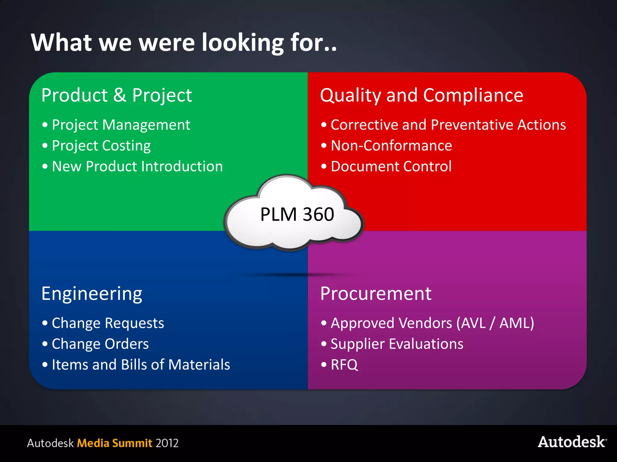 What we were looking for..
    Product & Project                     Quality and Compliance
    • Project Management                  • Corrective and Preventative Actions
    • Project Costing                     • Non-Conformance
    • New Product Introduction            • Document Control


                                     PLM 360


    Engineering                           Procurement
    • Change Requests                     • Approved Vendors (AVL / AML)
    • Change Orders                       • Supplier Evaluations
    • Items and Bills of Materials        • RFQ



© 2012 Autodesk
 