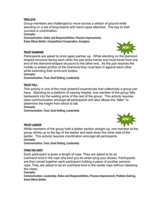 TROLLEYS
Group members are challenged to move across a stretch of ground while
standing on a set of long beams with hand ropes attached. The key to their
success is coordination.
Concepts:
Communication, Roles and Responsibilities, Process Improvement,
Know Others Better, Competition/Cooperation, Energizer

NEW !
TRUST DIAMOND
Participants are asked to once again partner up. While standing on the diamondshaped structure facing each other the pair locks hands and must travel from one
end of the diamond-shaped structure to the other end. As the pair reaches the
middle or widest portion of the Diamond they must lean in against each other
while extending their arms and bodies.
Concepts:
Communication, Trust, Goal Setting, Leadership
TRUST FALL
This activity is one of the most powerful experiences that collectively a group can
have. Standing on a platform of varying heights, one member of the group falls
backwards into the waiting arms of the rest of the group. This activity requires
clear communication amongst all participants and also allows the “faller” to
determine the height from which to fall.
Concepts:
Communication, Trust, Goal Setting, Leadership

NEW !
TRUST LADDER
While members of the group hold a ladder section straight up, one member of the
group climbs up to the top of the ladder and back down the other side of the
ladder. This activity requires coordination amongst all participants.
Concepts:
Communication, Trust, Goal Setting, Leadership
TYING THE KNOT
Each participant is given a length of rope. They are asked to tie an
overhand knot in the rope (the kind you tie when tying your shoes). Participants
are then joined together each participant holding a piece of another persons
rope. They are asked to tie an overhand knot in the center rope without releasing
the ropes.
Concepts:
Communication, Leadership, Roles and Responsibilities, Process Improvement, Problem Solving,
Know Others Better

 