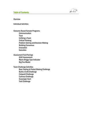 Table of Contents
Overview
Individual Activities
Outcome Based Sample Programs
Communication
Trust
Unifying a Team
Critical Thinking
Problem Solving and Decision Making
Building Consensus
Innovation
Execution
Assessment Tool Pairings
DiSC Assessment
Myers-Briggs Type Indicator
Big Five Model
Team Challenge Activities
Beer Tasting & Pretzel Making Challenge
Build a Craft Challenge
Catapult Challenge
Culinary Challenge
Scavenger Hunt
Trail Challenge

 