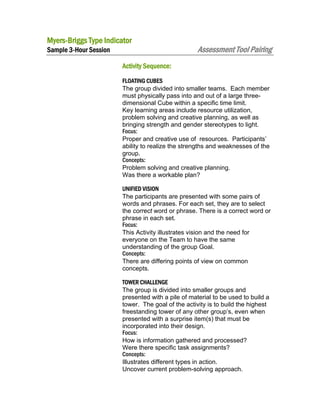 Myers-Briggs Type Indicator
Sample 3-Hour Session

Assessment Tool Pairing

Activity Sequence:
FLOATING CUBES
The group divided into smaller teams. Each member
must physically pass into and out of a large threedimensional Cube within a specific time limit.
Key learning areas include resource utilization,
problem solving and creative planning, as well as
bringing strength and gender stereotypes to light.
Focus:
Proper and creative use of resources. Participants’
ability to realize the strengths and weaknesses of the
group.
Concepts:
Problem solving and creative planning.
Was there a workable plan?
UNIFIED VISION
The participants are presented with some pairs of
words and phrases. For each set, they are to select
the correct word or phrase. There is a correct word or
phrase in each set.
Focus:
This Activity illustrates vision and the need for
everyone on the Team to have the same
understanding of the group Goal.
Concepts:
There are differing points of view on common
concepts.
TOWER CHALLENGE
The group is divided into smaller groups and
presented with a pile of material to be used to build a
tower. The goal of the activity is to build the highest
freestanding tower of any other group’s, even when
presented with a surprise item(s) that must be
incorporated into their design.
Focus:
How is information gathered and processed?
Were there specific task assignments?
Concepts:
Illustrates different types in action.
Uncover current problem-solving approach.

 
