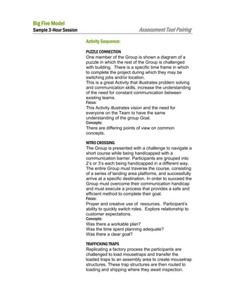 Big Five Model

Assessment Tool Pairing

Sample 3-Hour Session
Activity Sequence:

PUZZLE CONNECTION
One member of the Group is shown a diagram of a
puzzle in which the rest of the Group is challenged
with building. There is a specific time frame in which
to complete the project during which they may be
switching jobs and/or location.
This is a great Activity that illustrates problem solving
and communication skills, increase the understanding
of the need for constant communication between
existing teams.
Focus:
This Activity illustrates vision and the need for
everyone on the Team to have the same
understanding of the group Goal.
Concepts:
There are differing points of view on common
concepts.
NITRO CROSSING
The Group is presented with a challenge to navigate a
short course while being handicapped with a
communication barrier. Participants are grouped into
2’s or 3’s each being handicapped in a different way.
The entire Group must traverse the course, consisting
of a series of landing area platforms, and successfully
arrive at a specific destination. In order to succeed the
Group must overcome their communication handicap
and must execute a process that provides a safe and
efficient method to complete their goal.
Focus:
Proper and creative use of resources. Participant’s
ability to quickly switch roles. Explore relationship to
customer expectations.
Concepts:
Was there a workable plan?
Was the time spent planning adequate?
Was there a clear goal?
TRAFFICKING TRAPS
Replicating a factory process the participants are
challenged to load mousetraps and transfer the
loaded traps to an assembly area to create mousetrap
structures. These trap structures are then routed to
loading and shipping where they await inspection.

 