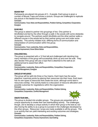 BEAVER TRAP
Participants are placed into groups of 2 – 6 people. Each group is given a
number of Mouse Traps and shown a picture. Groups are challenged to replicate
the picture in the fastest time possible.
Concepts:
Communication, Trust, Roles and Responsibilities, Problem Solving, Competition/Cooperation,
Energizer
BLIND MILE
The group is asked to partner into groupings of two. One partner is
blindfolded and led by the other through a walk in the woods with some obstacles
to navigate around. The partners switch blindfolds and the other partner walks a
different course in the woods led by their partner going over and under some
obstacles. This activity initiates trust, differing forms of communication and
interpretation of communication within the group.
Concepts:
Communication, Trust, Leadership, Roles and Responsibilities,
Process Improvement, Know Others Better
CHALLENGE WALL
The group is presented with a 12 foot tall and challenged with deciding how
many members of the group will successfully climb up and over the wall. They
also decide if the group will use a rope that is attached to the wall as an
additional tool to assist their effort.
Concepts:
Communication, Leadership, Roles and Responsibilities, Competition/Cooperation,
Conflict Management, Energizer
CIRCLES OF INFLUENCE
The group will be split into three or four teams. Each team has the same
objective; maximize points by placing their resources into their hoop. Each team
has its own types of resources that create the score, although some team’s
resources overlap. This activity leads to a discussion of resource allocation and
possible outcomes for negotiations within the organization.
Concepts:
Communication, Leadership, Roles and Responsibilities, Problem Solving,
Competition/Cooperation, Conflict Management

NEW !
CREATE YOUR OWN…
The group is divided into smaller groups. The groups are presented with a
unique opportunity to create their own teambuilding activity. The challenges,
though, are to develop a unique activity in which their group is the best at, but
also having the ability to as a group to succeed in the challenges developed by
the other groups. Resources / props are made available to all the groups. This
is an activity that can yield interesting and exciting outcomes and strategies.
Concepts:
Communication, Leadership, Roles and Responsibilities, Problem Solving,
Competition/Cooperation, Process Improvement, Goal Setting

 