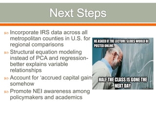 Incorporate IRS data across all
metropolitan counties in U.S. for
regional comparisons
 Structural equation modeling
instead of PCA and regressionbetter explains variable
relationships
 Account for „accrued capital gains‟
somehow
 Promote NEI awareness among
policymakers and academics


 