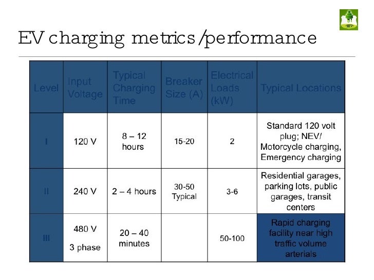 Power Nissan Salem Oregon >> Oregon Electric Vehicle Roadmap Power Nissan Salem Oregon >> Oregon Electric Vehicle Roadmap