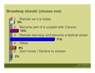 Broadway should: (choose one)

   1. Remain as it is today
     6%
   2. Become part of a couplet with Canyon
         12%
   3. Remain two-way and become a festival street
                              71%
   4. Other
      8%
   5. Don’t know / Decline to answer
    2%
 
