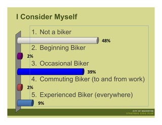 I Consider Myself

    1. Not a biker
                               48%
    2. Beginning Biker
   2%
    3. Occasional Biker
                         39%
    4. Commuting Biker (to and from work)
   2%
    5. Experienced Biker (everywhere)
        9%
 