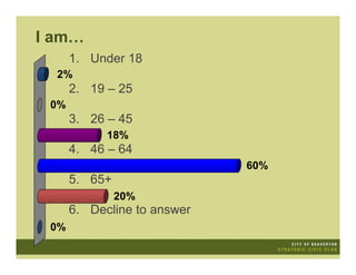 I am…
      1. Under 18
  2%
      2. 19 – 25
 0%
      3. 26 – 45
            18%
      4. 46 – 64
                             60%
      5. 65+
               20%
      6. Decline to answer
 0%
 