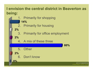 I envision the central district in Beaverton as
being:
        1. Primarily for shopping
          14%
        2. Primarily for housing
    2%
        3. Primarily for office employment
    2%
        4. A mix of these three
                                      80%
        5. Other
    2%
        6. Don’t know
   0%
 