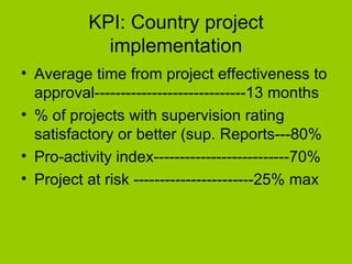 KPI: Country project implementation Average time from project effectiveness to approval-----------------------------13 months % of projects with supervision rating satisfactory or better (sup. Reports---80% Pro-activity index--------------------------70% Project at risk -----------------------25% max  