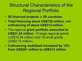 Structural Characteristics of the Regional Portfolio 50 financed projects  in  20 countries.  Total financing about US$729 million,  with  cofinancing of about US$313 million.   The regional  grant portfolio amounted to US$21.24 million:  15 large regional grants (US$18.49 million) and 19 small grants (US$2.75 million).  Cofinancing mobilized increased by 12% from US$291 million to US$313 million 