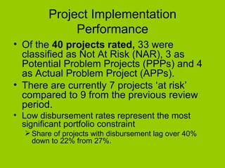Project Implementation Performance Of the  40 projects rated,  33 were classified as Not At Risk (NAR), 3 as Potential Problem Projects (PPPs) and 4 as Actual Problem Project (APPs).  There are currently 7 projects ‘at risk’ compared to 9 from the previous review period.  Low disbursement rates represent the most significant portfolio constraint Share of projects with disbursement lag over 40% down to 22% from 27%. 