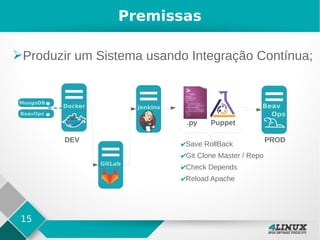 15
Premissas
➢Produzir um Sistema usando Integração Contínua;
DEV
.py
PROD
✔Save RollBack
✔Git Clone Master / Repo
✔Check Depends
✔Reload Apache
Puppet
 