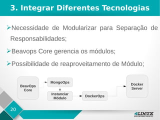 20
3. Integrar Diferentes Tecnologias
➢Necessidade de Modularizar para Separação de
Responsabilidades;
➢Beavops Core gerencia os módulos;
➢Possibilidade de reaproveitamento de Módulo;
BeavOps
Core
MongoOps
Instanciar
Módulo
DockerOps
Docker
Server
 