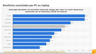 Brasileiros conectados por PC ou Laptop
Copyright © 2015 Symantec Corporation
11http://www.statista.com/statistics/440575/internet-application-attack-traffic-target-countries/
 
