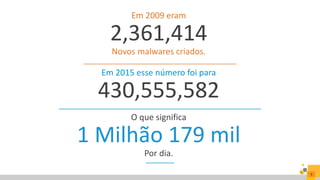 5
Em 2009 eram
2,361,414
Novos malwares criados.
O que significa
1 Milhão 179 mil
Por dia.
Em 2015 esse número foi para
430,555,582
 