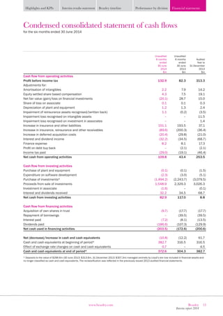 13Beazley
Interim report 2014
www.beazley.com
Highlights and KPIs Interim results statement Beazley timeline Performance by division Financial statements
Condensed consolidated statement of cash flows
for the six months ended 30 June 2014
Unaudited
6 months
ended
30 June
2014
$m
Unaudited
6 months
ended
30 June
2013
$m
Audited
Year to
31 December
2013
$m
Cash flow from operating activities
Profit before income tax 132.9 82.3 313.3
Adjustments for:
Amortisation of intangibles 2.2 7.9 14.2
Equity settled share based compensation 4.3 7.5 19.1
Net fair value (gain)/loss on financial investments (20.1) 28.7 15.0
Share of loss on associate 0.1 0.1 0.3
Depreciation of plant and equipment 1.2 1.3 2.4
Impairment of reinsurance assets recognised/(written back) 1.1 (0.2) (3.5)
Impairment loss recognised on intangible assets – – 11.5
Impairment loss recognised on investment in associates – – 1.4
Increase in insurance and other liabilities 151.1 193.5 37.1
Increase in insurance, reinsurance and other receivables (89.6) (200.3) (36.4)
Increase in deferred acquisition costs (20.4) (29.8) (21.0)
Interest and dividend income (32.2) (34.5) (68.7)
Finance expense 8.2 8.1 17.3
Profit on debt buy back – (2.1) (2.1)
Income tax paid (29.0) (19.1) (46.4)
Net cash from operating activities 109.8 43.4 253.5
Cash flow from investing activities
Purchase of plant and equipment (0.1) (0.1) (1.5)
Expenditure on software development (2.3) (3.0) (5.1)
Purchase of investments* (1,494.2) (2,243.7) (3,079.5)
Proceeds from sale of investments 1,548.9 2,329.3 3,026.3
Investment in associate (1.6) – (0.1)
Interest and dividends received 32.2 34.5 68.7
Net cash from investing activities 82.9 117.0 8.8
Cash flow from financing activities
Acquisition of own shares in trust (9.7) (17.7) (17.7)
Repayment of borrowings – (39.5) (39.5)
Interest paid (7.2) (8.1) (13.5)
Dividends paid (186.6) (107.3) (129.9)
Net cash used in financing activities (203.5) (172.6) (200.6)
Net (decrease)/increase in cash and cash equivalents (10.8) (12.2) 61.7
Cash and cash equivalents at beginning of period* 382.7 316.5 316.5
Effect of exchange rate changes on cash and cash equivalents 0.7 – 4.5
Cash and cash equivalents at end of period* 372.6 304.3 382.7
* Deposits to the value of $296.6m (30 June 2013: $313.6m, 31 December 2013: $307.3m) managed centrally by Lloyd’s are now included in financial assets and
no longer classified as cash and cash equivalents. The reclassification was reflected in the previously issued 2013 audited financial statements.
 