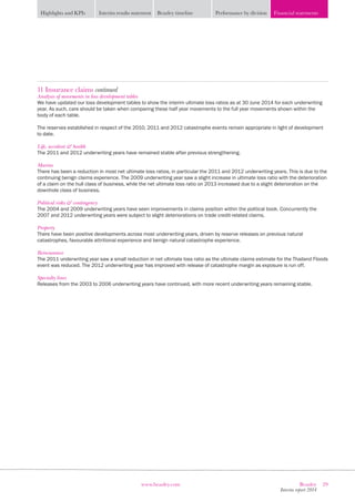 29Beazley
Interim report 2014
www.beazley.com
Highlights and KPIs Interim results statement Beazley timeline Performance by division Financial statements
11 Insurance claims continued
Analysis of movements in loss development tables
We have updated our loss development tables to show the interim ultimate loss ratios as at 30 June 2014 for each underwriting
year. As such, care should be taken when comparing these half year movements to the full year movements shown within the
body of each table.
The reserves established in respect of the 2010, 2011 and 2012 catastrophe events remain appropriate in light of development
to date.
Life, accident  health
The 2011 and 2012 underwriting years have remained stable after previous strengthening.
Marine
There has been a reduction in most net ultimate loss ratios, in particular the 2011 and 2012 underwriting years. This is due to the
continuing benign claims experience. The 2009 underwriting year saw a slight increase in ultimate loss ratio with the deterioration
of a claim on the hull class of business, while the net ultimate loss ratio on 2013 increased due to a slight deterioration on the
downhole class of business.
Political risks  contingency
The 2004 and 2009 underwriting years have seen improvements in claims position within the political book. Concurrently the
2007 and 2012 underwriting years were subject to slight deteriorations on trade credit-related claims.
Property
There have been positive developments across most underwriting years, driven by reserve releases on previous natural
catastrophes, favourable attritional experience and benign natural catastrophe experience.
Reinsurance
The 2011 underwriting year saw a small reduction in net ultimate loss ratio as the ultimate claims estimate for the Thailand Floods
event was reduced. The 2012 underwriting year has improved with release of catastrophe margin as exposure is run off.
Specialty lines
Releases from the 2003 to 2006 underwriting years have continued, with more recent underwriting years remaining stable.
 