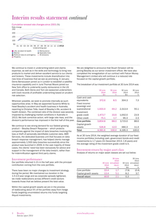 4 Beazley
Interim report 2014
www.beazley.com
Interim results statement continued
We continue to invest in underwriting talent and claims
expertise, as well as in the skills and technology to bring new
products to market and deliver excellent service to our clients
and brokers. These investments include diversification into
new lines of business that we see as promising. In January
Denis Bensoussan joined us in London to establish a satellite
insurance capability and in June Thomas Moore joined our
New York office to underwrite surety reinsurance in the US
and Canada. Both Denis and Tom are seasoned underwriters
with track records of profitable underwriting based on prudent
risk selection.
Wherever possible, we seek to promote internally as such
opportunities arise. In May we appointed Suzanne White to
head Beazley’s accident and health business in Australia,
reporting to Christian Tolle, head of Beazley’s life, accident 
health division. The combined ratio of the division was severely
impacted by challenging market conditions in Australia in
2013. We took corrective action, with large rate rises, and the
division’s performance has improved in the first half of this year.
We continue to see strong demand for our fastest growing
product – Beazley Breach Response – which protects
companies against the impact of data breaches involving the
loss or theft of personally identifiable customer data. BBR
Services, the dedicated business unit that focuses on data
breach response management, has helped clients manage
approximately 1,500 data breaches successfully since the
product was launched in 2009. In the vast majority of these
cases, the clients’ need has been exclusively for advice and
support in the management of the data breach, rather than
for indemnification against third party claims.
Investment performance
Our portfolio returned 1.1% in the half year, with the principal
contribution coming from the core portfolio.
There have been no major changes to investment strategy
during the period. We maintained our duration in the
1.5-2.0 year range and as corporate spreads tightened,
we made reallocations across different credit sectors
towards those that we believe present the best value.
Within the capital growth assets we are in the process
of reallocating about 5% of the portfolio away from hedge
funds targeting uncorrelated returns into funds targeting
illiquid investments.
We are delighted to announce that Stuart Simpson will be
joining Beazley as our senior investment officer. We have also
completed the renegotiation of our contract with Falcon Money
Management Limited who will continue in a reduced role
focused on the capital growth portfolio.
The breakdown of our investment portfolio at 30 June 2014 was:
30 June
2014
$m
30 June
2014
%
30 June
2013
$m
30 June
2013
%
Cash and cash
equivalents 372.6 8.5 304.3 7.3
Fixed income:
sovereign and
supranational 1,933.4 44.2 2,313.4 55.1
Investment
grade credit 1,473.7 33.6 1,002.0 23.9
Other credit 75.1 1.7 95.3 2.3
Core portfolio 3,854.8 88.0 3,715.0 88.6
Capital growth
assets 526.8 12.0 480.3 11.4
Total 4,381.6 100.0 4,195.3 100.0
As at 30 June 2014, the weighted average duration of our fixed
income portfolios (including cash, government bonds and credit
investments) is 1.7 years (31 December 2013: 1.8 years) and
the average rating of the investment grade credit is A.
Investment return by major asset class
Analysis of returns on major asset classes are set out below:
30 June
2014
$m
30 June
2014
annualised
return
%
30 June
2013
$m
30 June
2013
annualised
return
%
Core portfolio 33.4 1.7 (7.9) (0.4)
Capital growth assets 13.4 5.1 8.2 3.7
Overall return 46.8 2.1 0.3 –
Life, accident  health
Marine
Political risks  contingency
Property
Reinsurance
Specialty lines
All divisions
Underwriting year
Rate change
50
100
150
200
250
Cumulative renewal rate changes since 2001 (%)
01 02 03 04 05 06 07 08 09 10 11 1312 HY14
 