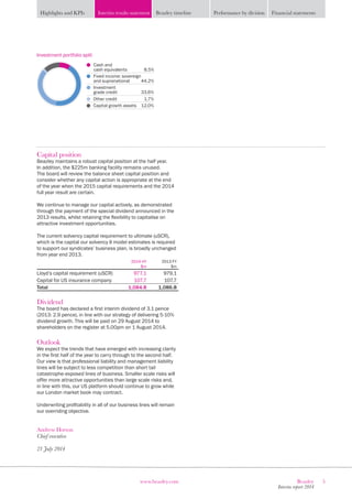 5Beazley
Interim report 2014
www.beazley.com
Highlights and KPIs Interim results statement Beazley timeline Performance by division Financial statements
Capital position
Beazley maintains a robust capital position at the half year.
In addition, the $225m banking facility remains unused.
The board will review the balance sheet capital position and
consider whether any capital action is appropriate at the end
of the year when the 2015 capital requirements and the 2014
full year result are certain.
We continue to manage our capital actively, as demonstrated
through the payment of the special dividend announced in the
2013 results, whilst retaining the flexibility to capitalise on
attractive investment opportunities.
The current solvency capital requirement to ultimate (uSCR),
which is the capital our solvency II model estimates is required
to support our syndicates’ business plan, is broadly unchanged
from year end 2013.
2014 HY
$m
2013 FY
$m
Lloyd’s capital requirement (uSCR) 977.1 979.1
Capital for US insurance company 107.7 107.7
Total 1,084.8 1,086.8
Dividend
The board has declared a first interim dividend of 3.1 pence
(2013: 2.9 pence), in line with our strategy of delivering 5-10%
dividend growth. This will be paid on 29 August 2014 to
shareholders on the register at 5.00pm on 1 August 2014.
Outlook
We expect the trends that have emerged with increasing clarity
in the first half of the year to carry through to the second half.
Our view is that professional liability and management liability
lines will be subject to less competition than short tail
catastrophe-exposed lines of business. Smaller scale risks will
offer more attractive opportunities than large scale risks and,
in line with this, our US platform should continue to grow while
our London market book may contract.
Underwriting profitability in all of our business lines will remain
our overriding objective.
Andrew Horton
Chief executive
21 July 2014
Investment portfolio split
Cash and
cash equivalents 8.5%
Fixed income: sovereign
and supranational 44.2%
Other credit 1.7%
Capital growth assets 12.0%
Investment
grade credit 33.6%
 