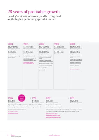6 Beazley
Interim report 2014
www.beazley.com
28 years of profitable growth
Beazley’s vision is to become, and be recognised
as, the highest performing specialist insurer.
2004
$1,374.9m
Managed gross premiums
$736.2m
Group share
Construction  engineering
account started
2005
$1,485.1m
Managed gross premiums
$1,015.6m
Group share
Beazley MGA started in US
Beazley acquires Omaha PC
and renames it Beazley
Insurance Company, Inc. (BICI)
US hurricanes Katrina,
Rita and Wilma $101.0bn
2006
$1,762.0m
Managed gross premiums
$1,371.0m
Group share
Beazley takes full ownership of
APUA and renames it Beazley
Limited
Expansion of construction 
engineering team into Singapore
Beazley opens new office in Paris
Lloyd’s active members: 2,211
Capacity: £14.8bn
Syndicates: 65
2007
$1,919.6m
Managed gross premiums
$1,561.0m
Group share
2008
$1,984.9m
Managed gross premiums
$1,620.0m
Group share
Beazley opens new office in
Munich
Political risks  contingency
group formed as new division
Acquisition of Momentum
Underwriting Management
Accident  life formed
as a new division
US hurricane Ike $20bn
1986 	 1991
$13.4m	$42.5m
Managed gross premiums	 Managed gross premiums
Begin trading at the ‘old’ 1958 Lloyd’s building in 1985 with a capacity of £8.3bn
Beazley, Furlonge  Hiscox established and takes over managing syndicate 623
Specialty lines and treaty accounts started
UK windstorms $3.5bn
European storms $10bn
1992 	 1997
$58.8m	$128.4m
Managed gross premiums	 Managed gross premiums
Management buyout of Hiscox share
Commercial property account started
Corporate capital introduced at Lloyd’s followed by Lloyd’s Reconstruction and Renewal
APUA, based in Hong Kong, forms a strategic partnership with Beazley Furlonge
US hurricane Andrew $17bn
UK Bishopsgate explosion $750m
US Northridge earthquake $12.5bn
Trading
began
1986
 
