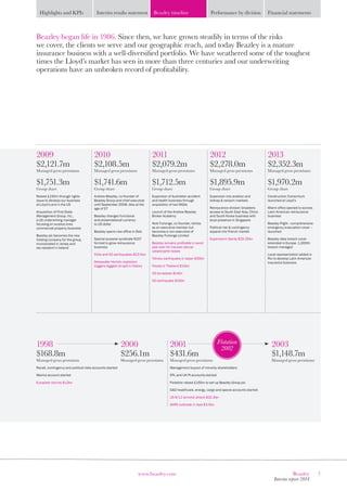 7Beazley
Interim report 2014
www.beazley.com
Highlights and KPIs Interim results statement Beazley timeline Performance by division Financial statements
Beazley began life in 1986. Since then, we have grown steadily in terms of the risks
we cover, the clients we serve and our geographic reach, and today Beazley is a mature
insurance business with a well-diversified portfolio. We have weathered some of the toughest
times the Lloyd’s market has seen in more than three centuries and our underwriting
operations have an unbroken record of profitability.
2009
$2,121.7m
Managed gross premiums
$1,751.3m
Group share
Raised £150m through rights
issue to develop our business
at Lloyd’s and in the US
Acquisition of First State
Management Group, Inc.,
a US underwriting manager
focusing on surplus lines
commercial property business
Beazley plc becomes the new
holding company for the group,
incorporated in Jersey and
tax-resident in Ireland
2010
$2,108.5m
Managed gross premiums
$1,741.6m
Group share
Andrew Beazley, co-founder of
Beazley Group and chief executive
until September 2008, dies at the
age of 57
Beazley changes functional
and presentational currency
to US dollar
Beazley opens new office in Oslo
Special purpose syndicate 6107
formed to grow reinsurance
business
Chile and NZ earthquakes $13.5bn
Deepwater Horizon explosion
triggers biggest oil spill in history
2011
$2,079.2m
Managed gross premiums
$1,712.5m
Group share
Expansion of Australian accident
and health business through
acquisition of two MGAs
Launch of the Andrew Beazley
Broker Academy
Nick Furlonge, co-founder, retires
as an executive member but
becomes a non-executive of
Beazley Furlonge Limited
Beazley remains profitable in worst
year ever for insured natural
catastrophe losses
Tohoku earthquake in Japan $35bn
Floods in Thailand $15bn
US tornadoes $14bn
NZ earthquake $15bn
2012
$2,278.0m
Managed gross premiums
$1,895.9m
Group share
Expansion into aviation and
kidnap  ransom markets
Reinsurance division broadens
access to South East Asia, China
and South Korea business with
local presence in Singapore
Political risk  contingency
expand into French market
Superstorm Sandy $20-25bn
2013
$2,352.3m
Managed gross premiums
$1,970.2m
Group share
Construction Consortium
launched at Lloyd’s
Miami office opened to access
Latin American reinsurance
business
Beazley Flight - comprehensive
emergency evacuation cover –
launched
Beazley data breach cover
extended in Europe. 1,000th
breach managed
Local representation added in
Rio to develop Latin American
insurance business
1998 	 2000
$168.8m	$256.1m
Managed gross premiums	 Managed gross premiums
Recall, contingency and political risks accounts started
Marine account started
European storms $12bn
2001 	 2003
$431.6m	$1,148.7m
Managed gross premiums	 Managed gross premiums
Management buyout of minority shareholders
EPL and UK PI accounts started
Flotation raised £150m to set up Beazley Group plc
DO healthcare, energy, cargo and specie accounts started
US 9/11 terrorist attack $20.3bn
SARS outbreak in Asia $3.5bn
Flotation
2002
 