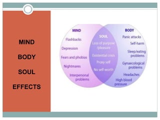 MIND
BODY
SOUL
EFFECTS
 