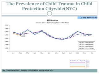 The Prevalence of Child Trauma in Child
Protection Citywide(NYC)
NYC Administration for Children's Services Flash Report, March 2015
 