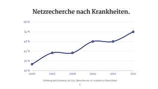 30 %
36 %
42 %
48 %
54 %
60 %
2006 2007 2008 2009 2010 2011
Erhebung durch Eurostat, Juli 2012, Menschen zw. 16-74 Jahren in Deutschland
Netzrecherche nach Krankheiten.
7
 