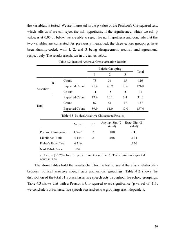 Thesis writing example image
