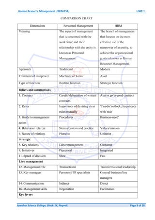 HUMAN RESOURCE MANAGEMENT | PDF